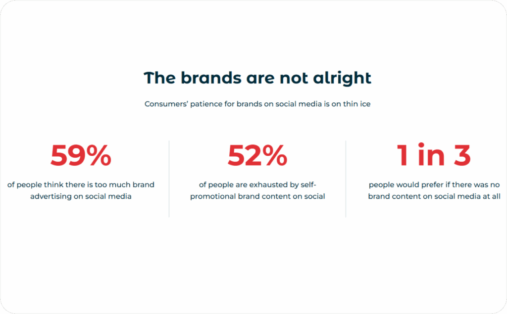 Statistics on consumer patience with brands on social media