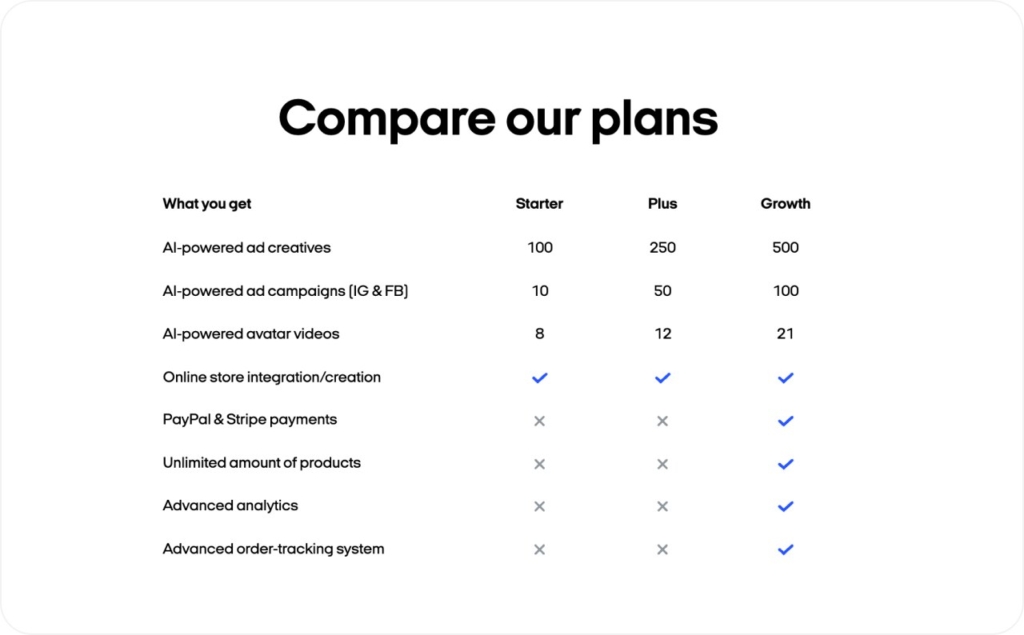Zeely AI plans comparison