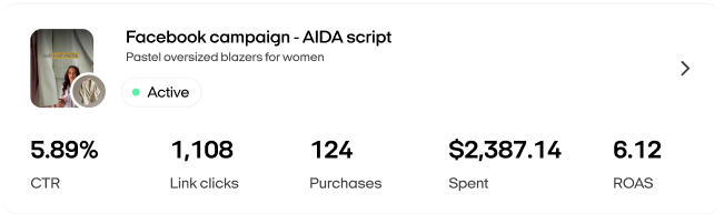 Click-through rate improvement chart