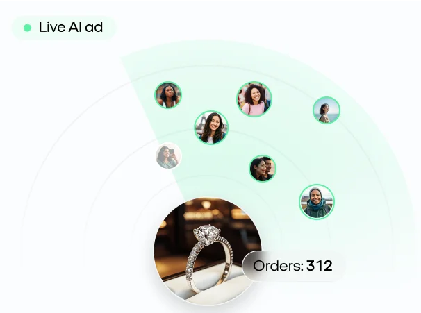 Live AI ad showing jewelry campaign with customer avatars and 312 orders