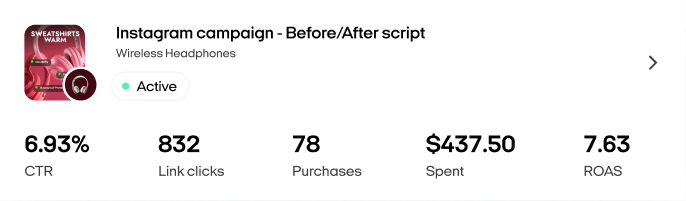 Instagram campaign for headphones: 6.93% CTR, 832 clicks, $437 spent, 7.63 ROAS